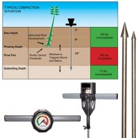 WILE Soil Compaction tester